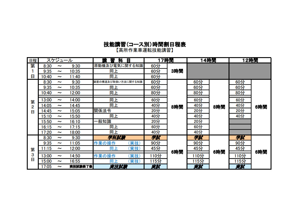 高所作業車運転技能講習